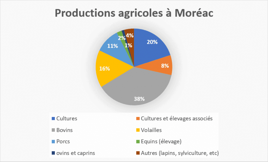 Agri moréac