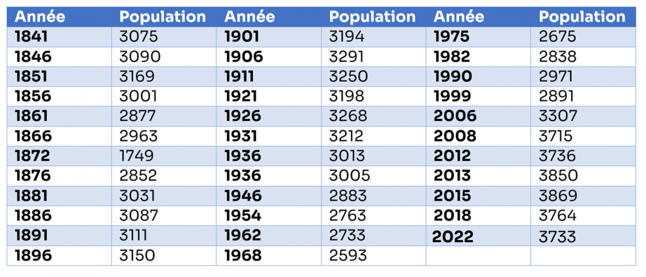 Démographie1